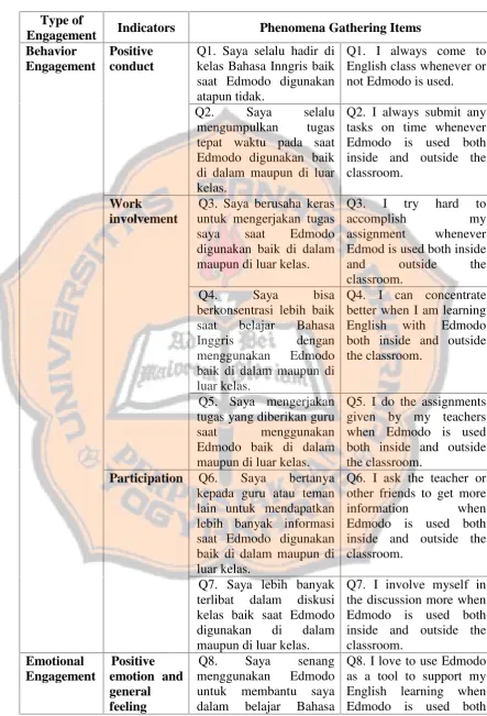 Table 2.1. Questionnaire Blueprint