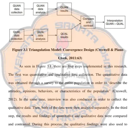 Figure 3.1 Triangulation Model: Convergence Design (Creswell & Plano