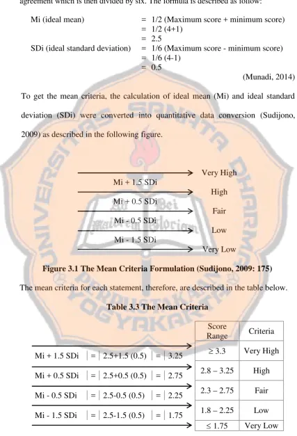 Figure 3.1 The Mean Criteria Formulation (Sudijono, 2009: 175)