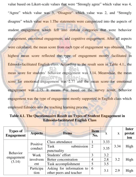 Table 4.1. The Questionnaire Result on Types of Student Engagement inEdmodo-facilitated English Class