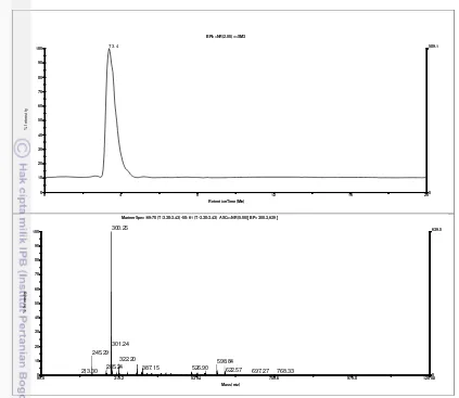 Gambar 7. Kromatogram LC-MS sub fraksi DE7. 