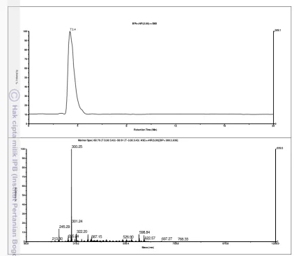 Gambar 7. Kromatogram LC-MS sub fraksi DE7. 