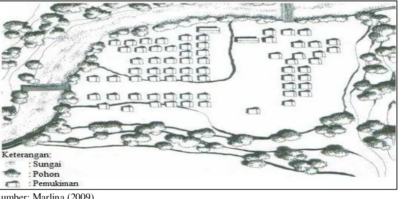 Gambar 5  Sketsa kondisi pemukiman masyarakat Baduy. 