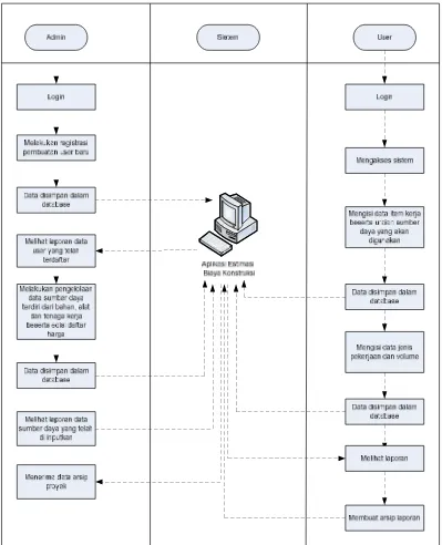Gambar 3.2 Diagram Proses Alur Sistem 