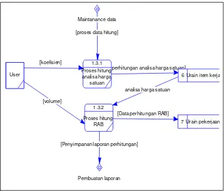 Gambar 3.10 Data Flow Diagram Level 2 Proses perhitungan 