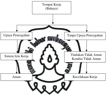 Gambar 1. Bagan Kerangka Pemikiran 