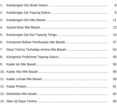 Tabel                                                                                                    Halaman 