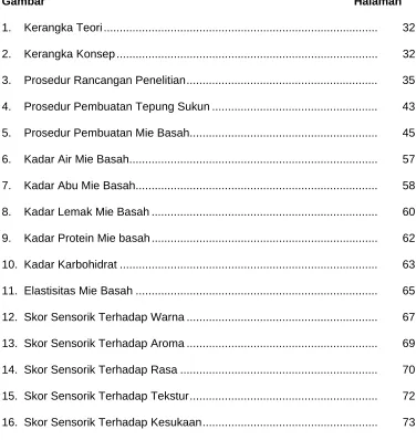 Gambar                                                                                                 Halaman 