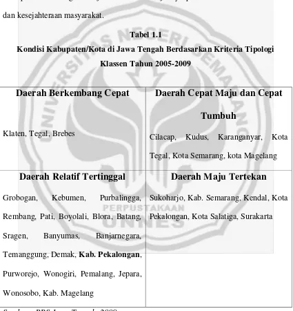 Tabel 1.1 Kondisi Kabupaten/Kota di Jawa Tengah Berdasarkan Kriteria Tipologi 