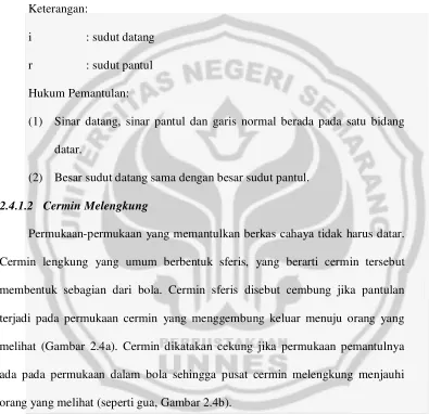 Gambar 2.3 Pemantulan cahaya 