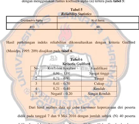Tabel 5 Reliability Statistics 
