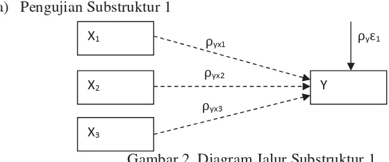 Gambar 2. Diagram Jalur Substruktur 1 