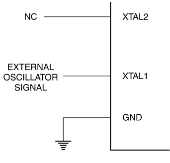Figure 2.  External Clock Drive Configuration