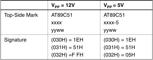 Figure 3 and Figure 4. To program the AT89C51, take the