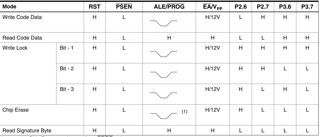 Figure 4.  Verifying the Flash