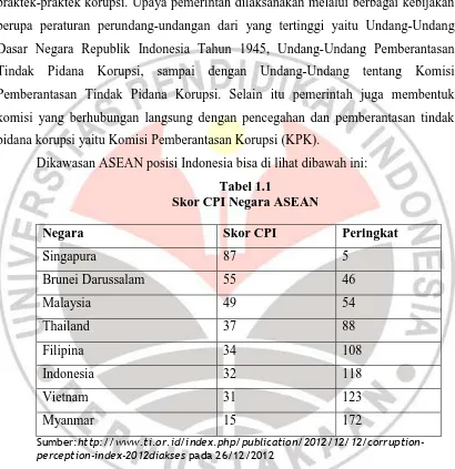 Tabel 1.1  Skor CPI Negara ASEAN 