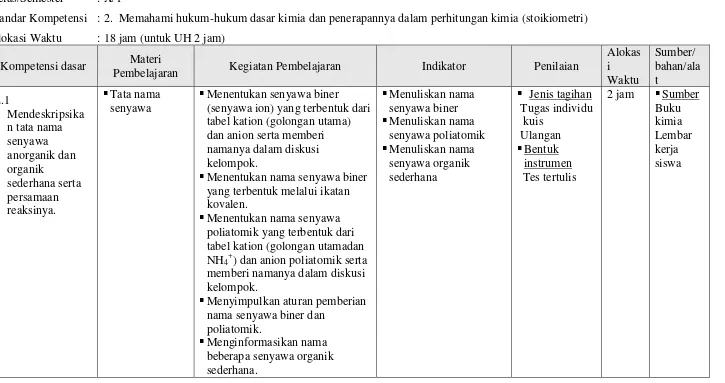 tabel kation (golongan utama) 