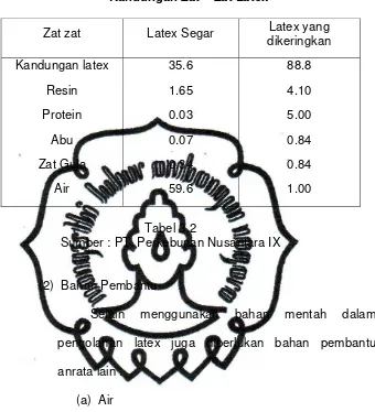 Tabel 3.2 Sumber : PT. Perkebunan Nusantara IX 