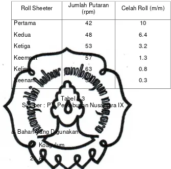 Tabel 3.3 Sumber : PT. Perkebunan Nusantara IX 