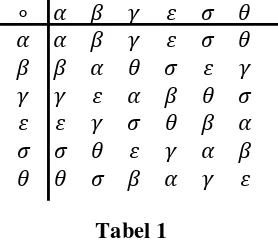 1.Tabel 1  Dari tabel1 terlihat untuk sebarang �, � � �� mengakibatkan � � � � �� 