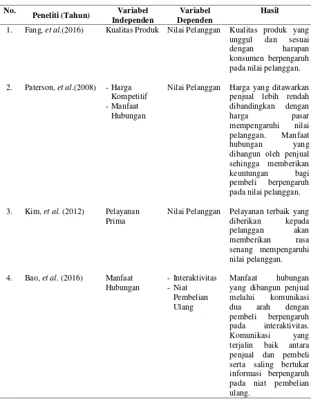 Tabel 1.1 Penelitian Terdahulu 