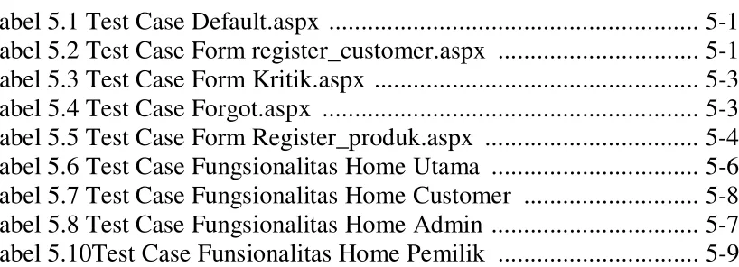 Tabel 5.1 Test Case Default.aspx ........................................................