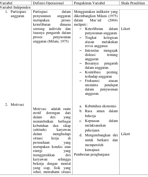 Tabel Definisi Operasional dan Pengukuran Variabel 