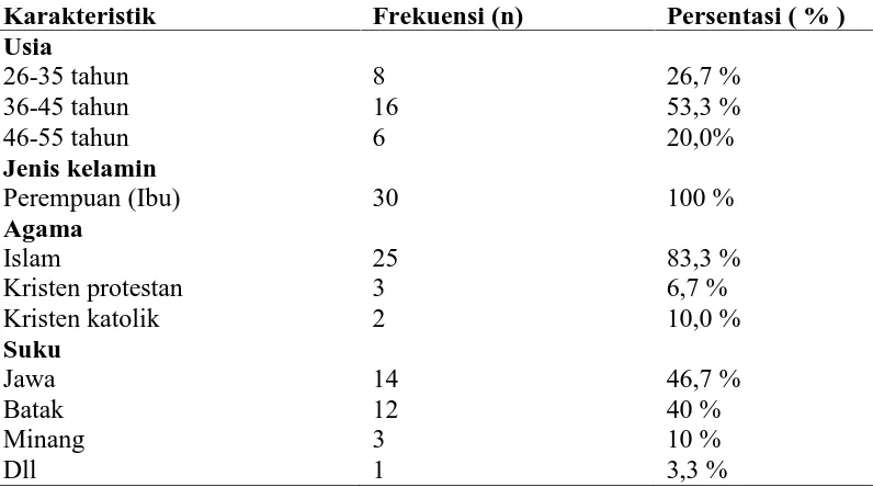 Tabel 5.1. Distribusi Frekuensi dan Persentase Berdasarkan Karakteristik