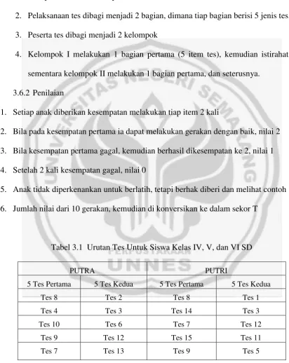 Tabel 3.1  Urutan Tes Untuk Siswa Kelas IV, V, dan VI SD 
