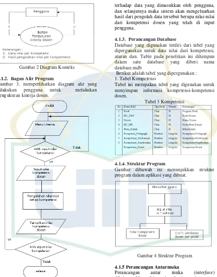 Gambar 4 Struktur Program 