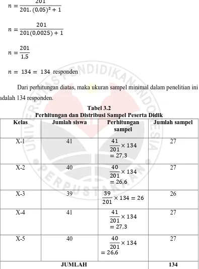 Tabel 3.2  Perhitungan dan Distribusi Sampel Peserta Didik 