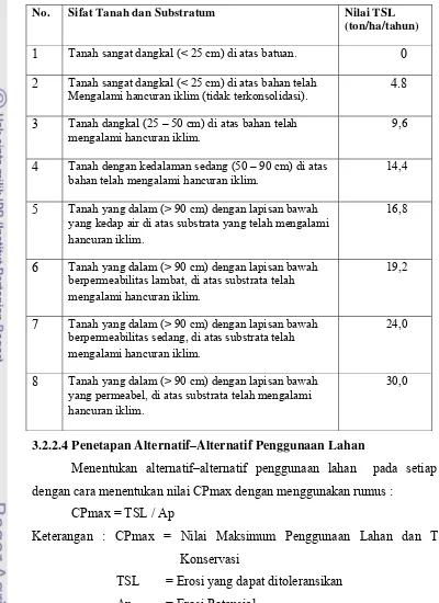 Tabel 5. Pedoman Penetapan Nilai T untuk Tanah – tanah di Indonesia (Arsyad, 2006) 