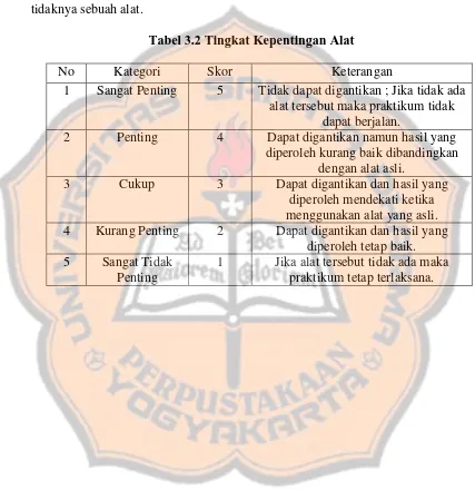 Tabel 3.2 Tingkat Kepentingan Alat 