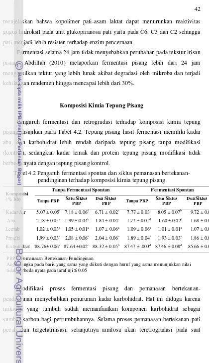 Tabel 4.2 Pengaruh fermentasi spontan dan siklus pemanasan bertekanan-  