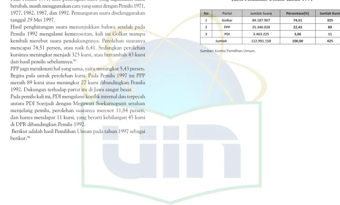 Tabel 5.6
