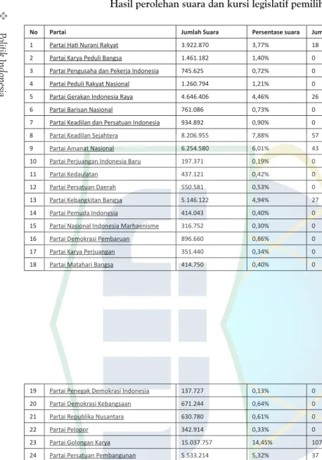 Tabel 7. 4