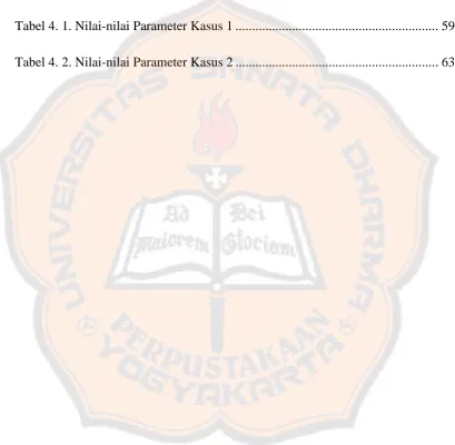 Tabel 4. 1. Nilai-nilai Parameter Kasus 1 ............................................................