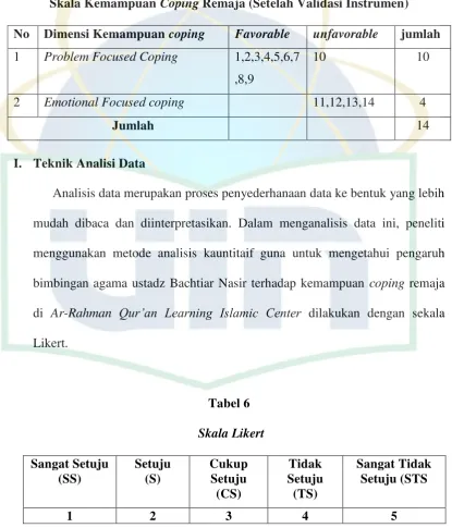  Tabel 6 Skala Likert 
