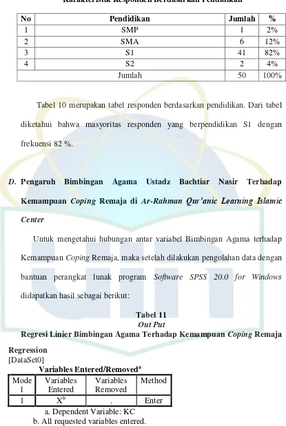 Tabel 10 merupakan tabel responden berdasarkan pendidikan. Dari tabel 