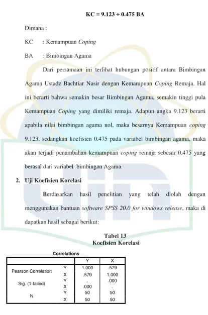 Tabel 13  Koefisien Korelasi 