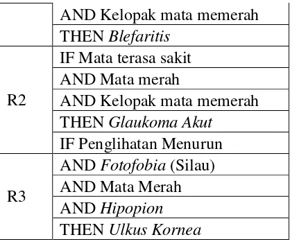 Tabel 3.7 Nilai Densitas Gejala 