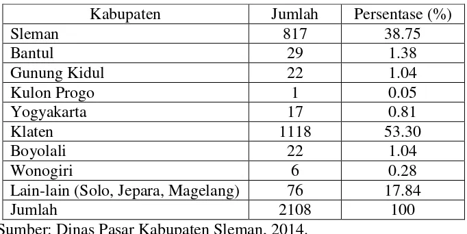 Tabel 8.  Data Jumlah Pedagang Pasar Prambanan Berdasarkan Asal Kabupaten Tahun 2014 