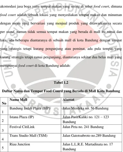 Tabel 1.2 Daftar Nama dan Tempat Food Courd yang Berada di Mall Kota Bandung 