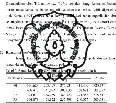 Tabel 6. Rerata konsumsi NDF domba lokal jantan (g/ekor/hari) 
