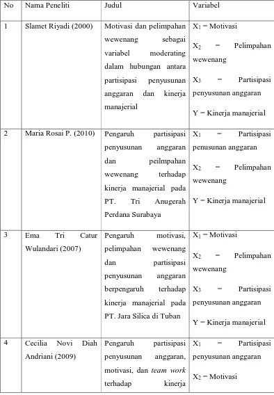 Tabel 2 : Perbedaan penelitian sekarang dan penelitian terdahulu 