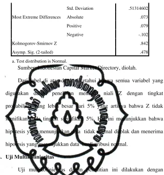 Tabel IV. 3. 