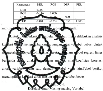 Tabel IV. 4. 