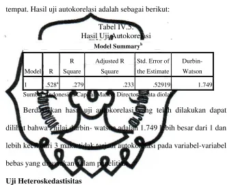 Tabel IV.5. 