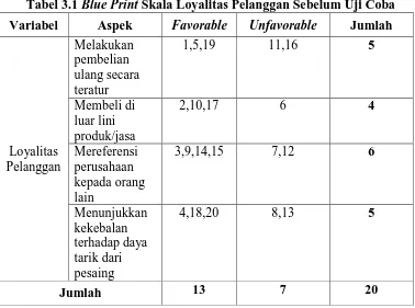 Tabel 3.1 Blue Print Skala Loyalitas Pelanggan Sebelum Uji Coba 