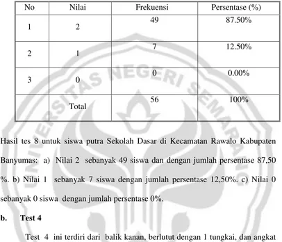 Tabel Analisis Deskriptif  Persentase hasil  Tes 8 Siswa Putra Sekolah  Dasar di Kecamatan Rawalo Kabupaten Banyumas 